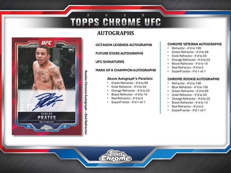 Topps Chrome UFC 2025 Blaster Box